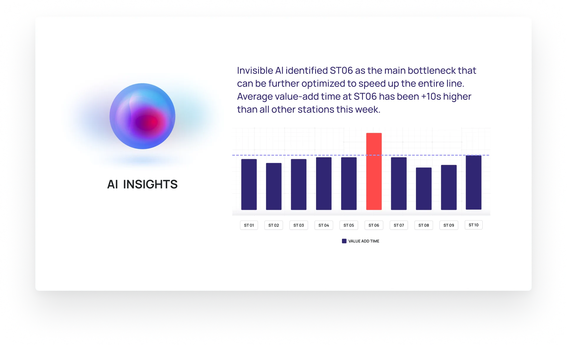 AI insights dashboard showing cycle time and headcount metrics